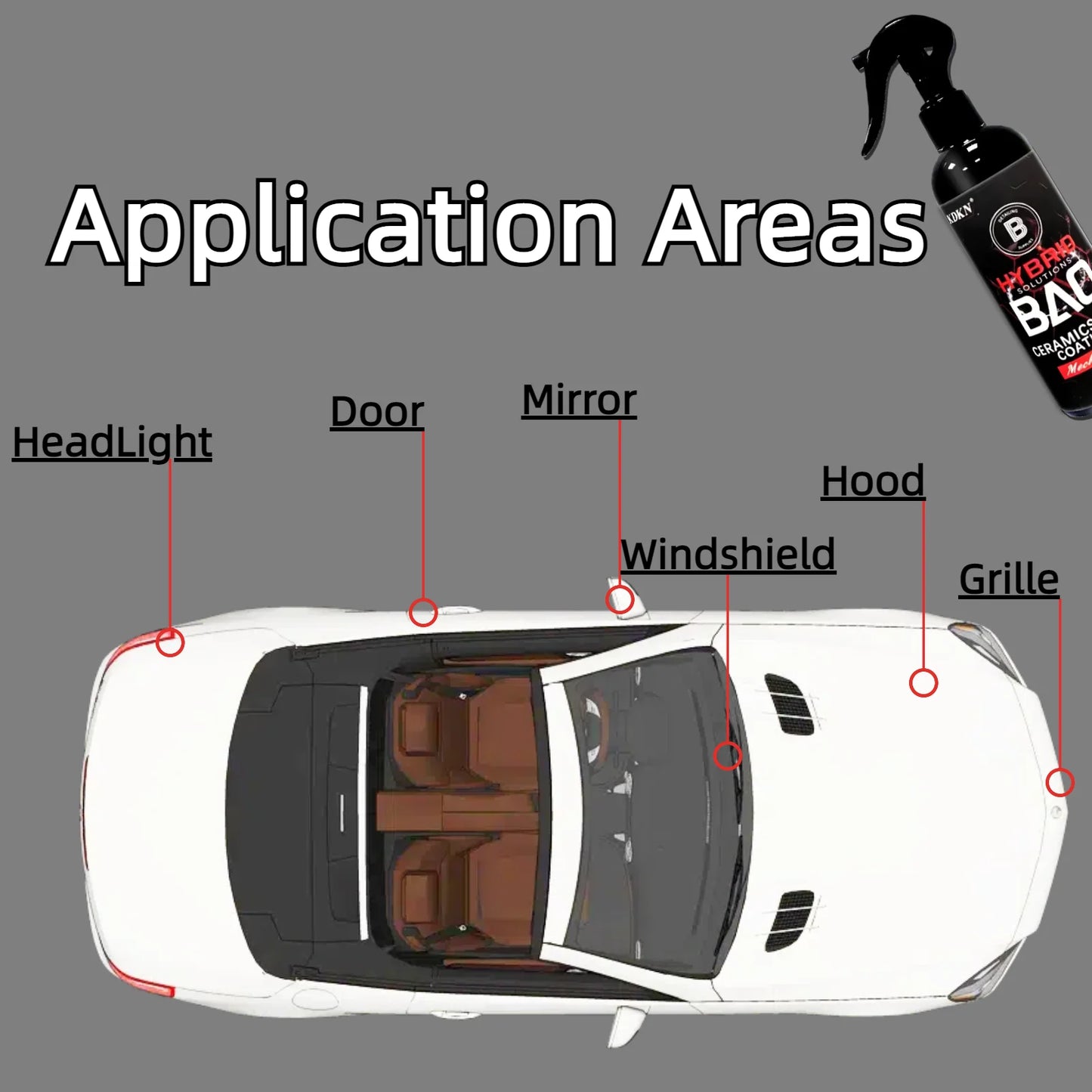 Ceramic Top Coating for Cars