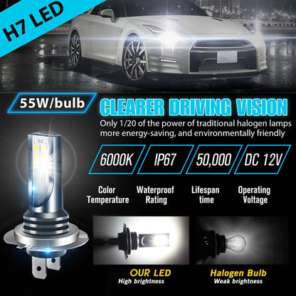 12/24V High Power LED Bulb