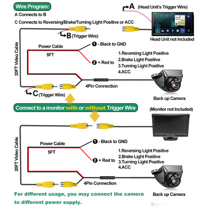 HD Backup/Front/Side View Camera